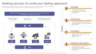 Working Process Of Continuous Testing Approach Enabling Flexibility And Scalability
