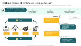 Working Process Of Continuous Testing Approach Implementing DevOps Lifecycle Stages For Higher Development