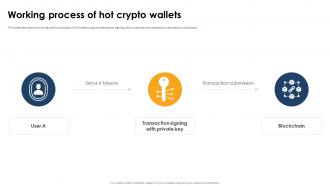 Working Process Of Hot Crypto Wallets