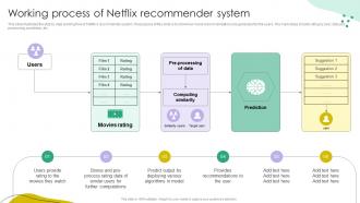Working Process Of Netflix Recommender System Ppt Summary Design Ideas