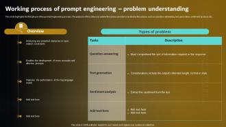 Working Process Of Prompt Engineering Problem Prompt Engineering For Effective Interaction With AI V2