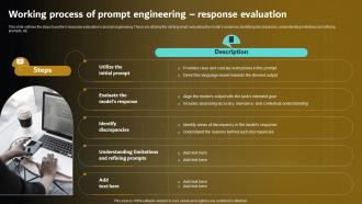 Working Process Of Prompt Engineering Response Prompt Engineering For Effective Interaction With AI V2