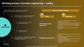 Working Process Of Prompt Engineering Scaling Prompt Engineering For Effective Interaction With Ai