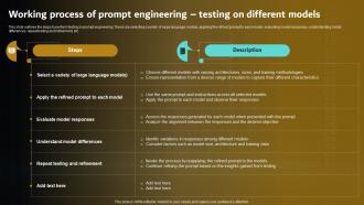 Working Process Of Prompt Engineering Testing Prompt Engineering For Effective Interaction With Ai