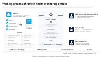 Working Process Of Remote Enhance Healthcare Environment Using Smart Technology IoT SS V