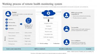 Working Process Of Remote Health Monitoring How Iomt Is Transforming Medical Industry IoT SS V