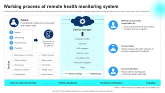 Working Process Of Remote Health Monitoring System Comprehensive Guide To Networks IoT SS