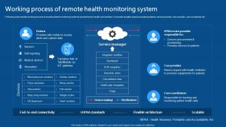Working Process Of Remote Health Monitoring System IoMT Applications In Medical Industry IoT SS V