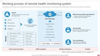 Working Process Of Remote Health Transforming Healthcare Industry Through Technology IoT SS V