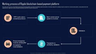 Working Process Of Ripple Blockchain Based Payment Platform Comprehensive Evaluation BCT SS