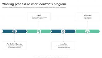 Working Process Of Smart Contracts Program Ppt Summary Layout Ideas