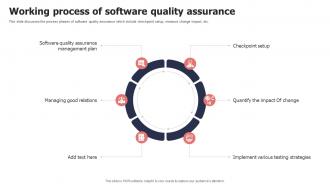 Working Process Of Software Quality Assurance