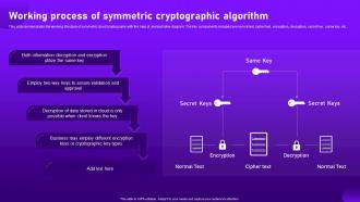 Working Process Of Symmetric Cryptographic Algorithm Cloud Cryptography
