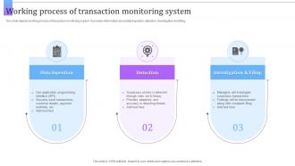 Working Process Of Transaction Monitoring System
