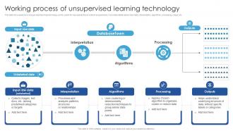 Working Process Of Unsupervised Learning Technology Unsupervised Learning Guide For Beginners AI SS
