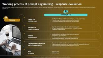 Working Prompt Engineering Response Evaluation Prompt Engineering For Effective Interaction With Ai