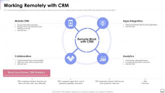 Working Remotely With Crm Crm Software Implementation Ppt Slides Download