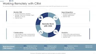 Working Remotely With CRM Customer Relationship Management Deployment Strategy