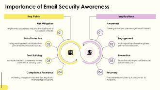Working Spam And Phishing Attacks Training PPT Example AT Image Best