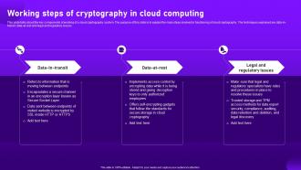 Working Steps Of Cryptography In Cloud Computing Cloud Cryptography