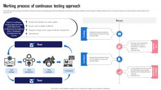Working Testing Approach Streamlining And Automating Software Development With Devops