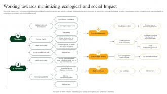 Working Towards Minimizing Ecological And Social Impact Green Marketing