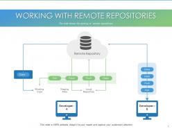 Working with remote repositories m3284 ppt powerpoint presentation slides model
