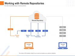 Working with remote repositories pull fetch clone ppt powerpoint deck