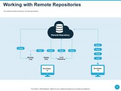 Working with remote repositories push fetch clone ppt powerpoint summary