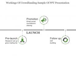 Workings of crowdfunding sample of ppt presentation