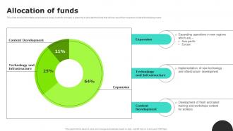 Worklete Investor Funding Elevator Pitch Deck Allocation Of Funds