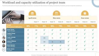 Workload And Capacity Utilization Of Project Team Deploying Cloud To Manage