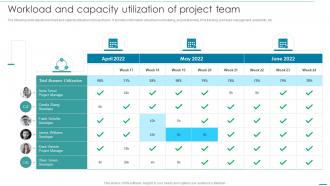 Workload And Capacity Utilization Of Project Team Integrating Cloud Systems With Project Management