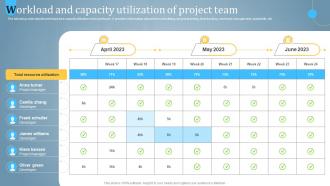 Workload And Capacity Utilization Utilizing Cloud For Task And Team Management