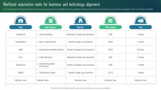 Workload Automation Tools For Business And Technology Alignment
