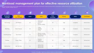 Workload Management Plan For Effective Resource Systematic Production Control System