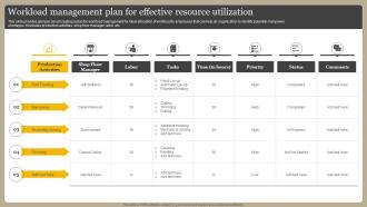 Workload Management Plan For Effective Resource Utilization Optimizing Manufacturing Operations