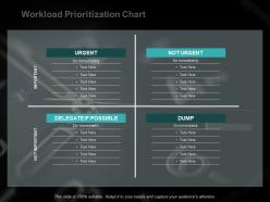 Workload prioritization chart ppt powerpoint presentation outline format
