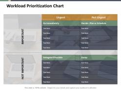 Workload prioritization chart ppt professional master slide
