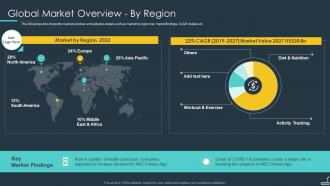 Workout App Startup Investor Presentation Global Market Overview By Region