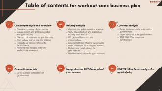 Workout Zone Business Plan Powerpoint Presentation Slides Multipurpose Interactive