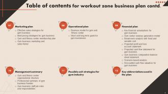 Workout Zone Business Plan Powerpoint Presentation Slides Attractive Interactive