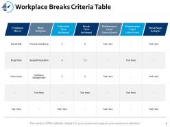 Workplace breaks criteria table performance ppt powerpoint presentation layouts gallery