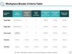 Workplace breaks criteria table ppt powerpoint presentation portfolio smartart