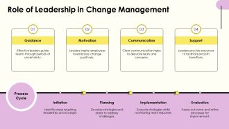Workplace Challenges And Practical Solutions PPT Summary AT Professional Designed