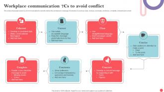 Workplace Communication 7Cs To Avoid Conflict