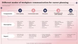Workplace Communication For Career Planning Powerpoint Ppt Template Bundles Designed Downloadable