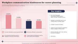 Workplace Communication For Career Planning Powerpoint Ppt Template Bundles Professional Downloadable