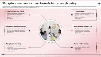 Workplace Communication For Career Planning Powerpoint Ppt Template Bundles Interactive Downloadable
