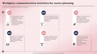 Workplace Communication For Career Planning Powerpoint Ppt Template Bundles Appealing Downloadable